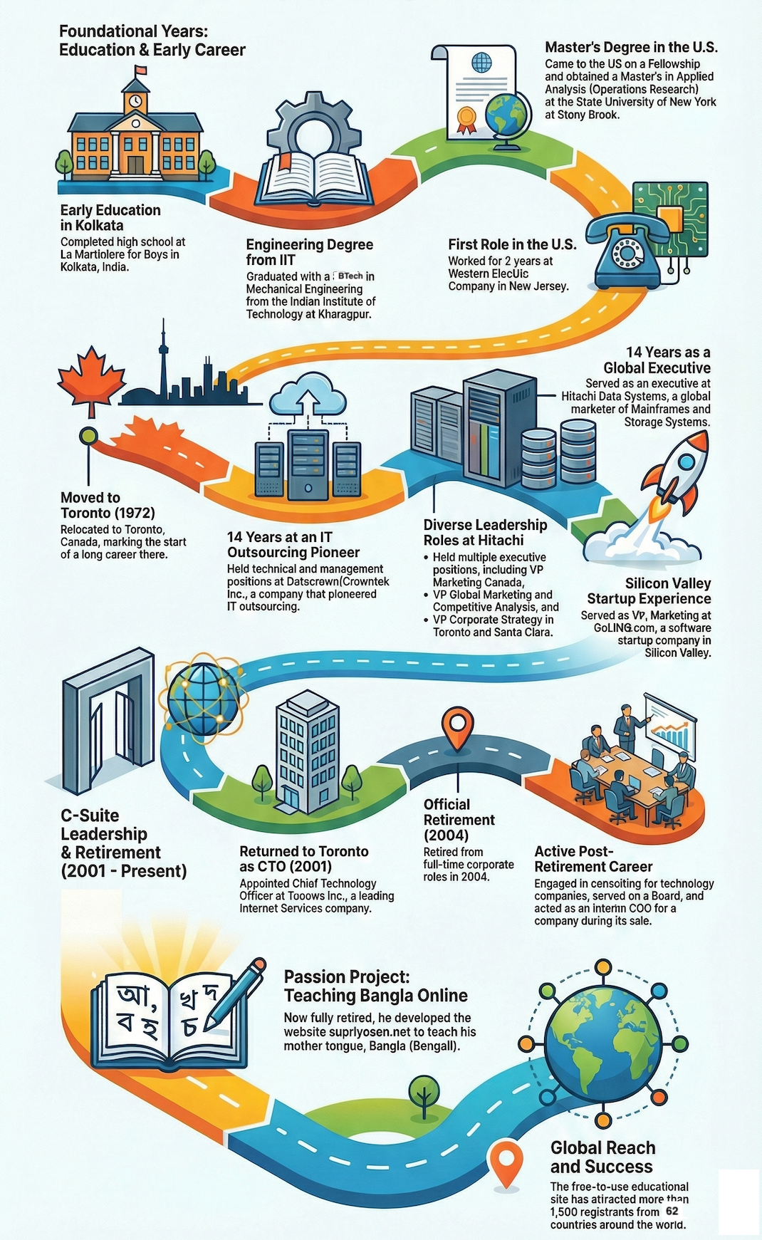 Supriyo Sen - aboutme